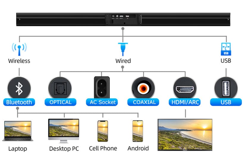 Outdoor Sound Bar-HDMI