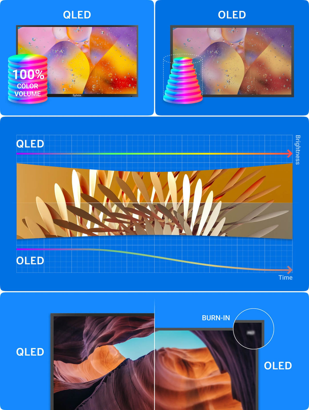 Outdoor TV-QLED