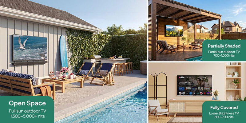 How Many Nits for Full Sun vs Partial Sun Outdoor TV? – SYLVOX
